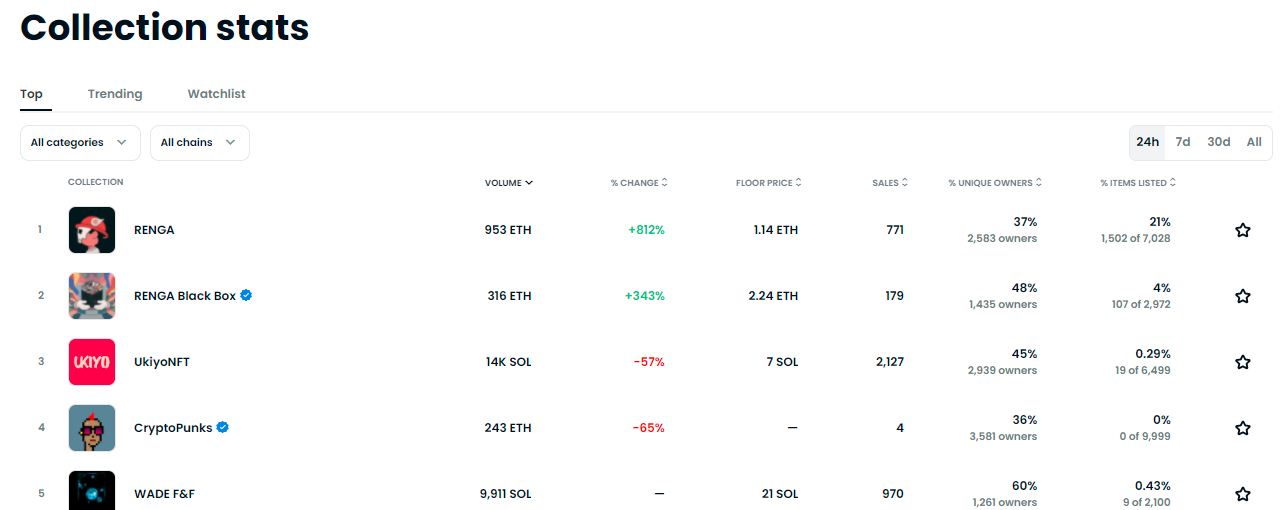 how to use nft api to create marketplace